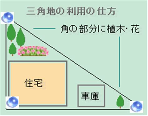 三角形地 風水